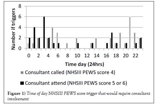 Pews Chart Nhs