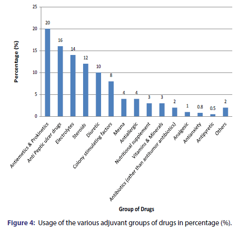 basic-clinical-pharmacy-adjuvant