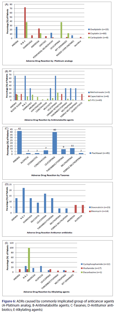 basic-clinical-pharmacy-antimetabolite