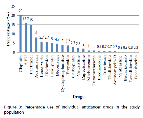 basic-clinical-pharmacy-drugs