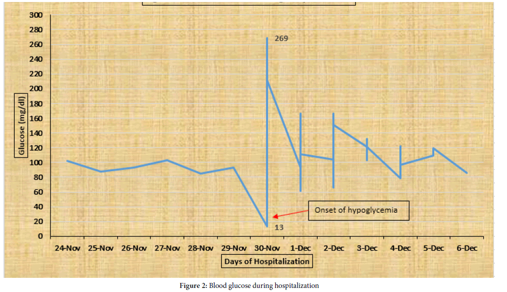 basic-clinical-pharmacy-hospitalization