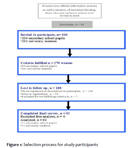clinical-reproductive-Selection-process