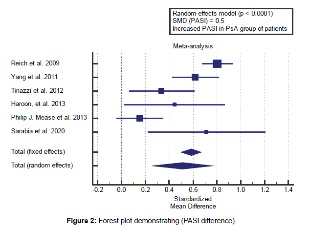 health-sciences-research-forest-plot