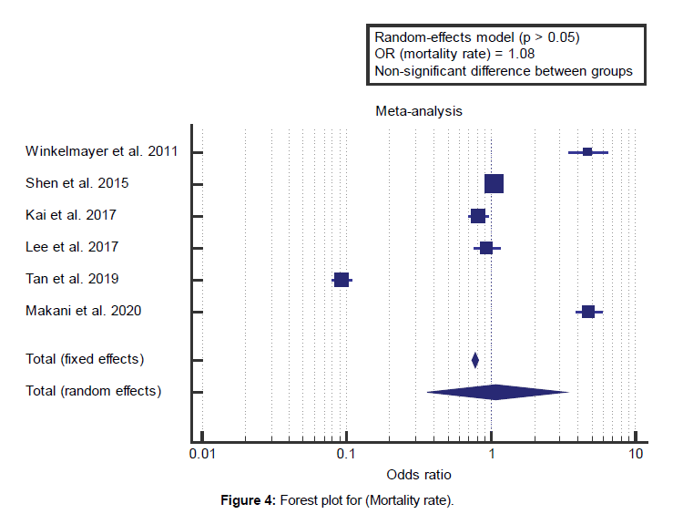 health-sciences-research-mortality-rate