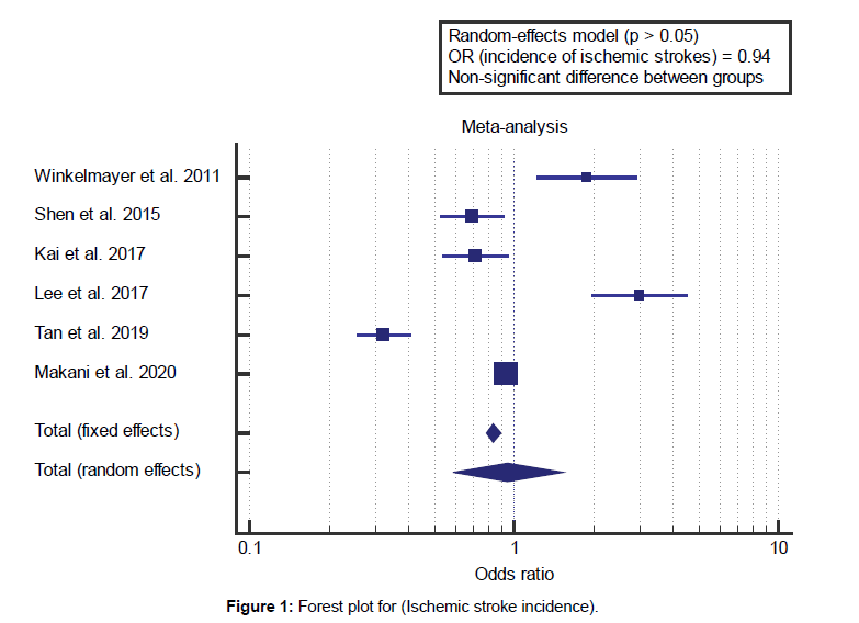 health-sciences-research-stroke-incidence