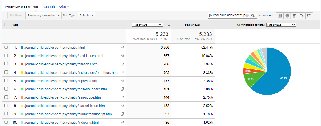 Visitor Analysis Report