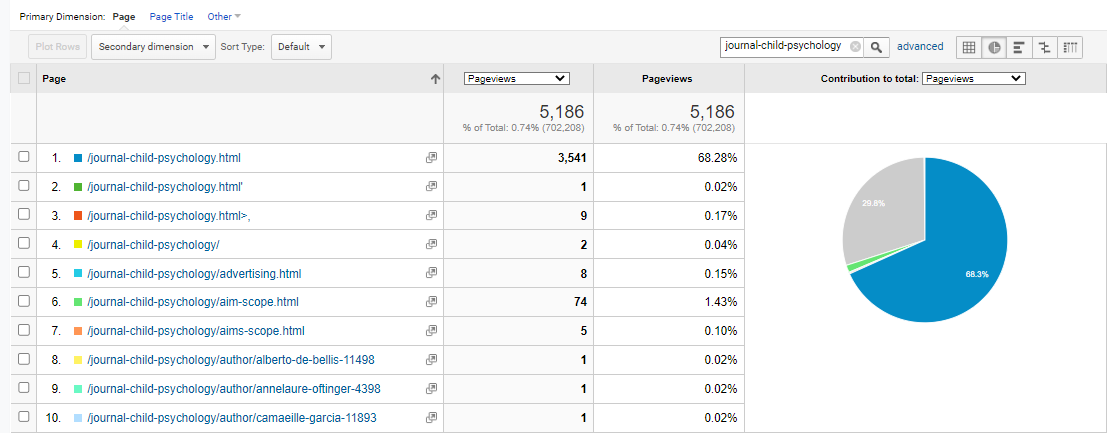 Visitor Analysis Report