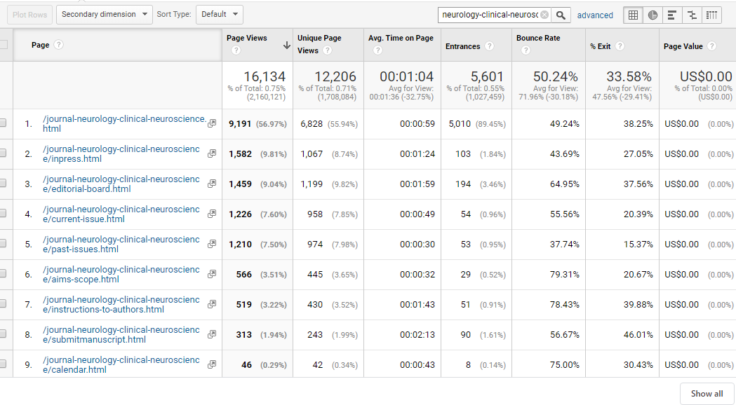 Visitor Analysis Report