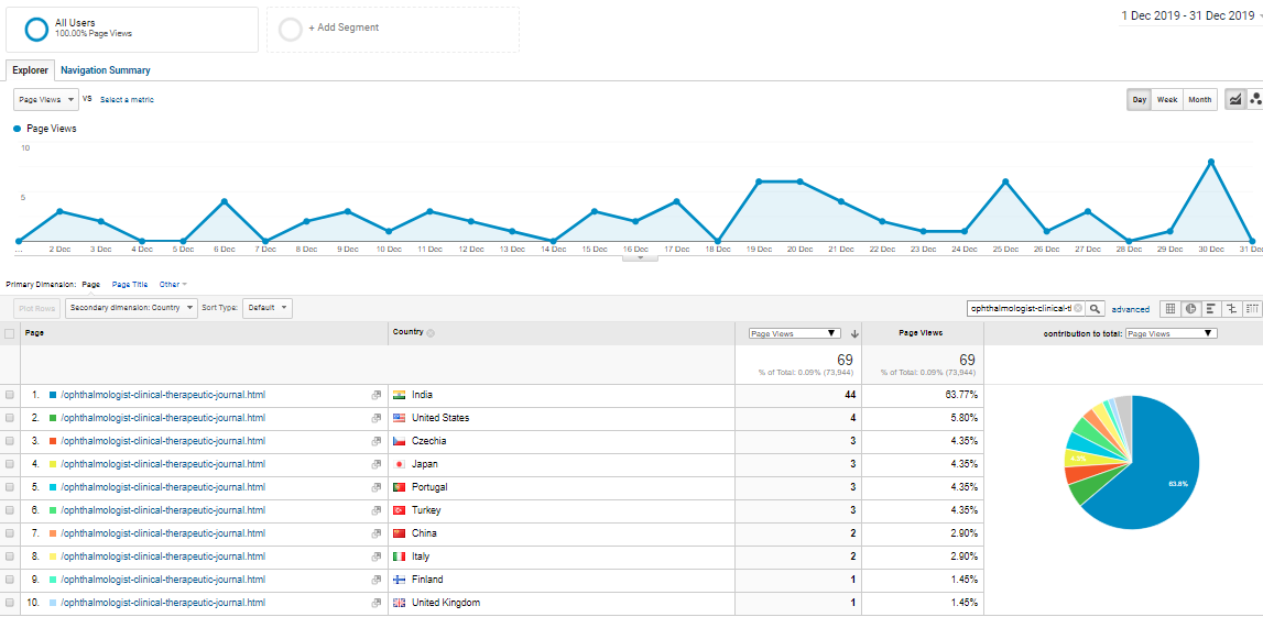 Visitor Analysis Report