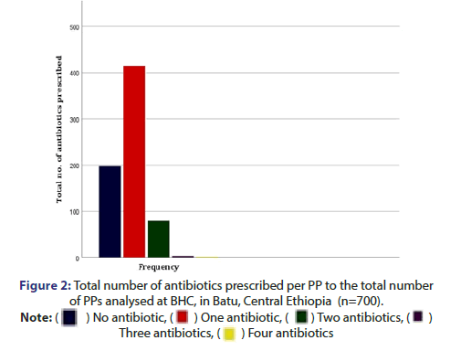 JBCLINPHAR-antibiotics