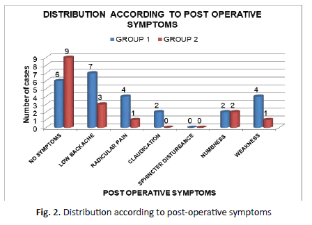 Orthopaedics-Trauma-according