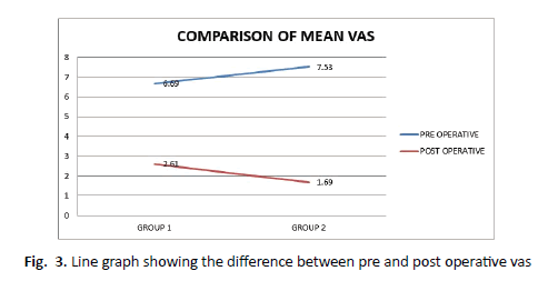 Orthopaedics-Trauma-graph