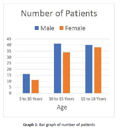 Orthopaedics-Trauma-number