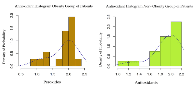 annals-medical-antioxidant