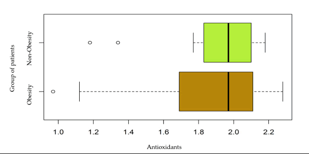 annals-medical-concentration