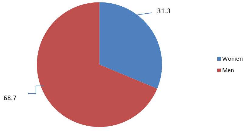 annals-medical-distribution