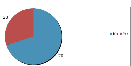 annals-medical-distribution