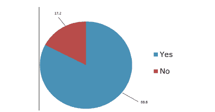 annals-medical-distribution