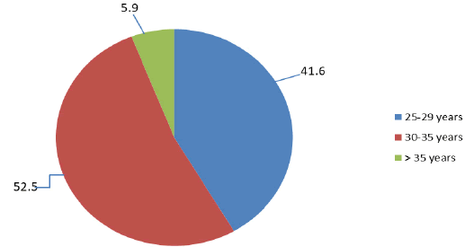 annals-medical-distribution