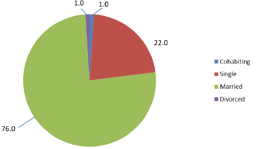 annals-medical-distribution