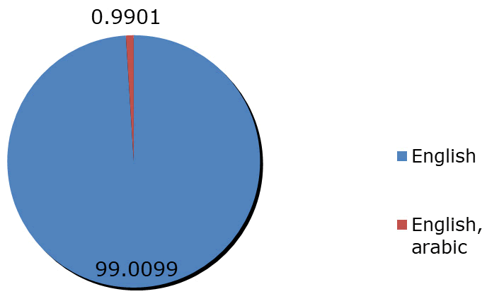 annals-medical-distribution