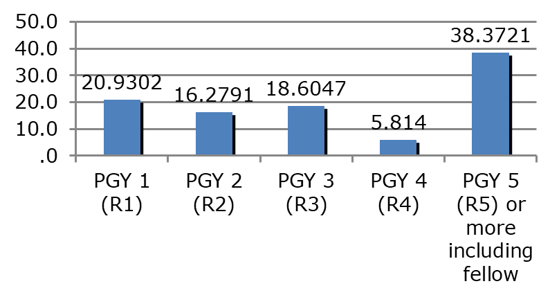 annals-medical-distribution