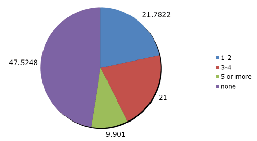 annals-medical-distribution