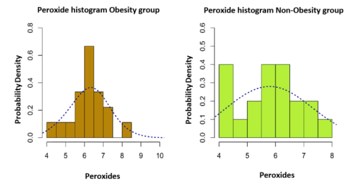 annals-medical-histogram