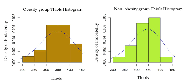 annals-medical-histogram