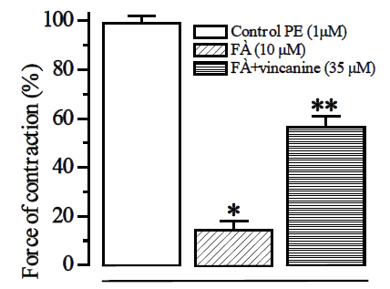 annals-medical-pentolamine