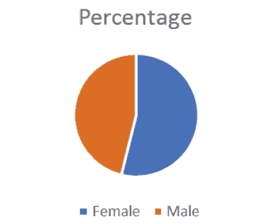 annals-medical-percentages