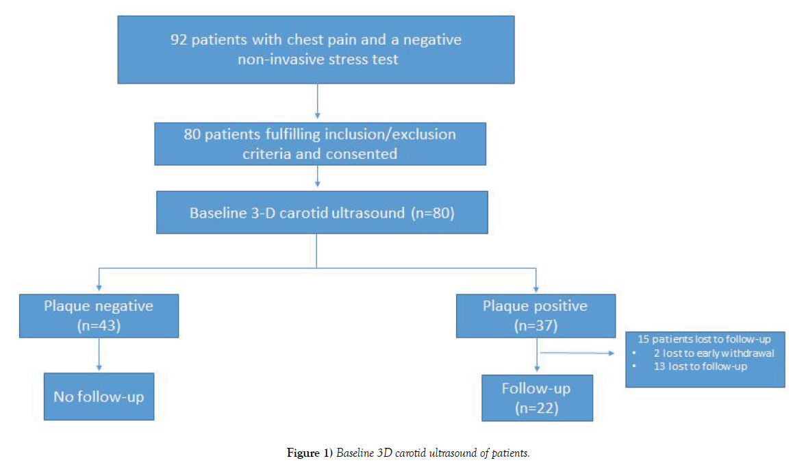 clinical-cardiology-carotid-ultrasound