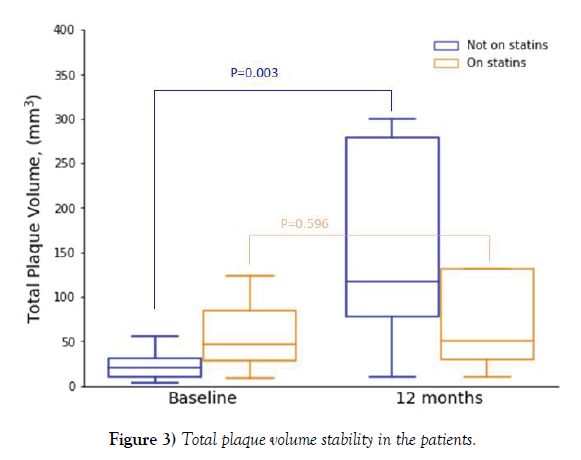 clinical-cardiology-volume-stability