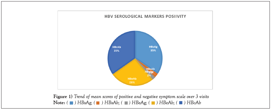 hepatogastroenterology-scale