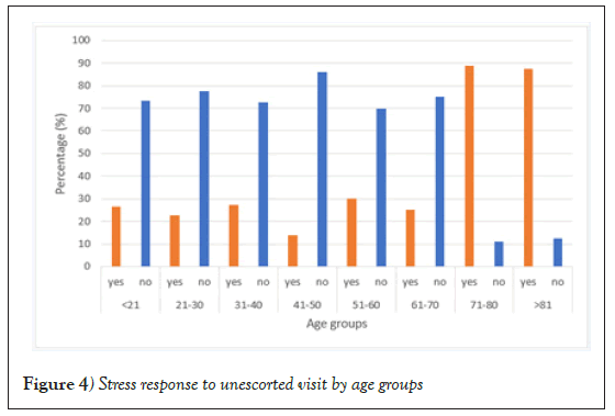 integrative-medicine-Stress