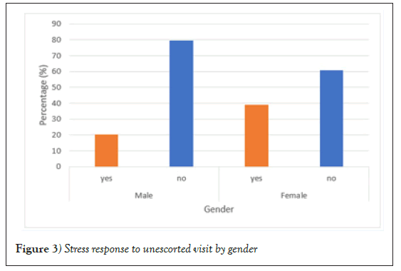 integrative-medicine-gender