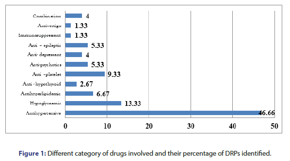 jbclinpharm-drugs