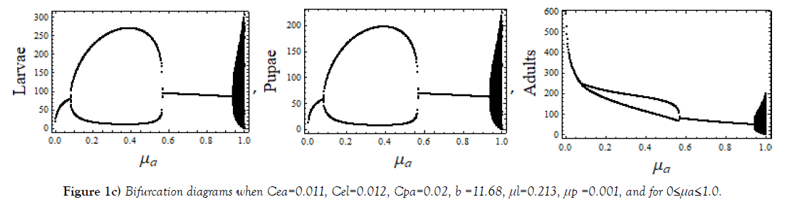 journal-pure-applied-mathematics