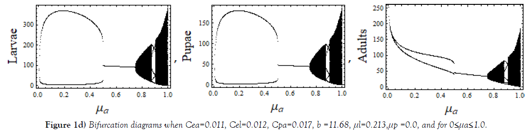 journal-pure-applied-mathematics