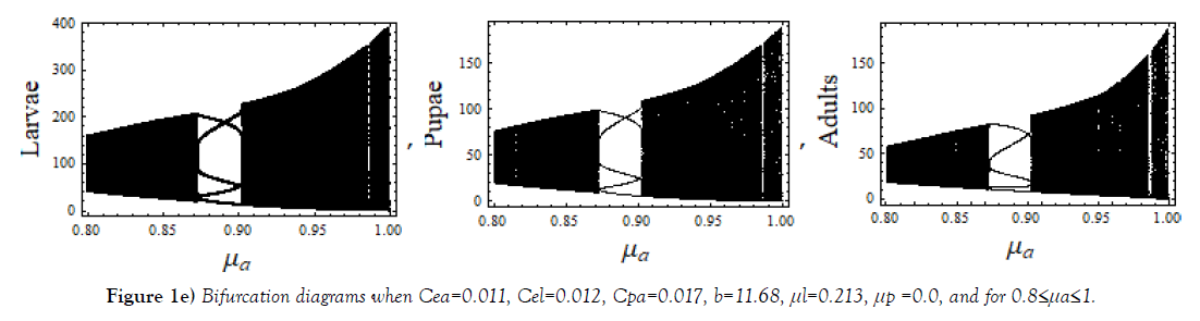 journal-pure-applied-mathematics