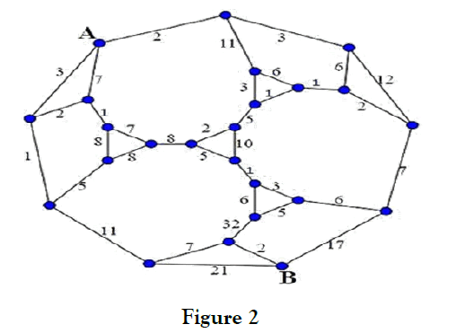 journal-pure-applied-mathematics-Figure-2