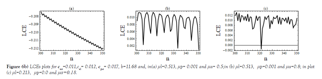 journal-pure-applied-mathematics-LCEs