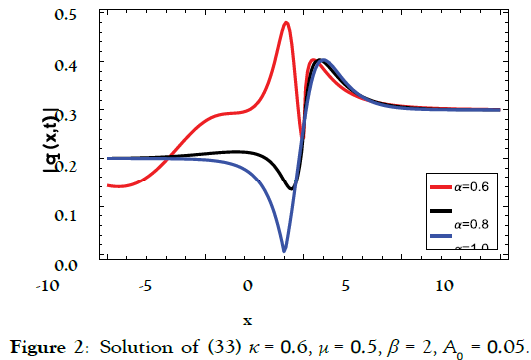 journal-pure-applied-mathematics-Solution