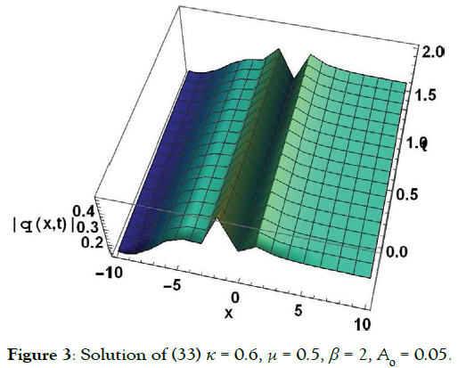 journal-pure-applied-mathematics-Solution