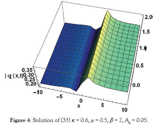 journal-pure-applied-mathematics-Solution