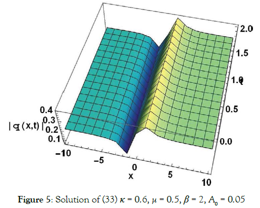 journal-pure-applied-mathematics-Solution