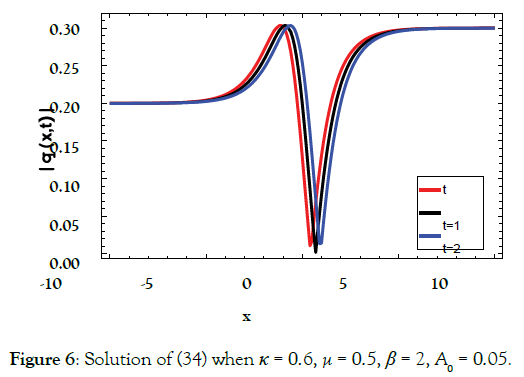 journal-pure-applied-mathematics-Solution