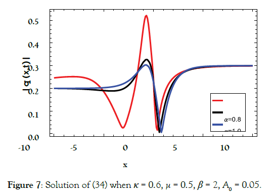 journal-pure-applied-mathematics-Solution