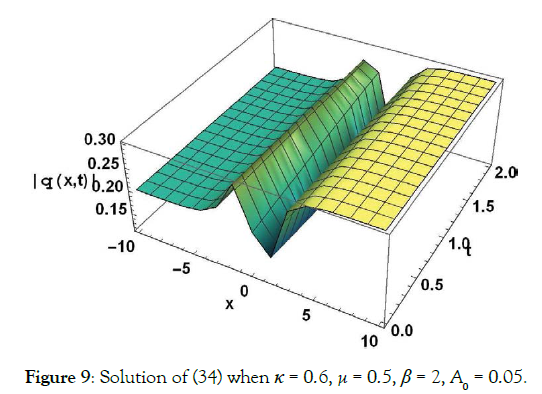 journal-pure-applied-mathematics-Solution