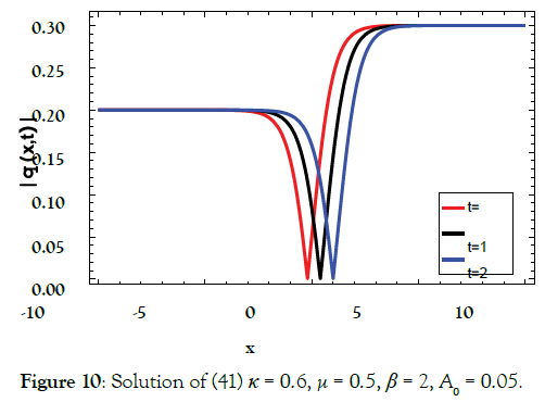 journal-pure-applied-mathematics-Solution